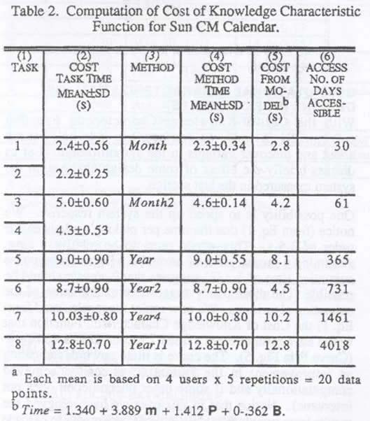 table2